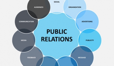 Positive Public Relations Development